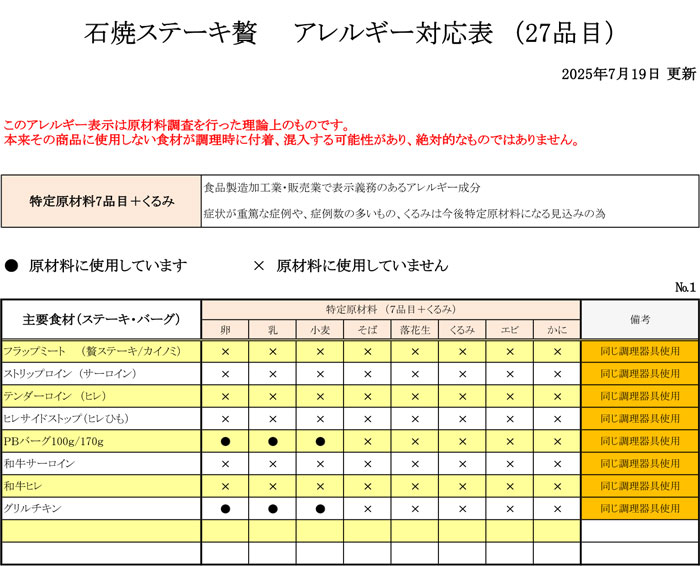 アレルギー対応表01