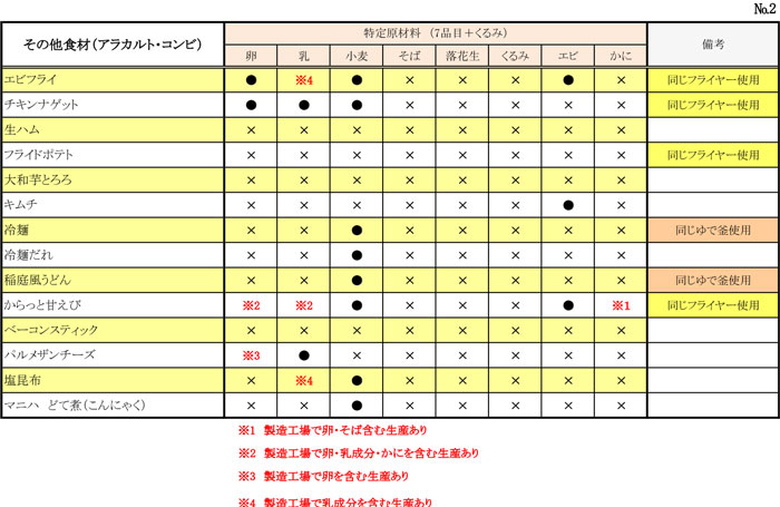 アレルギー対応表02