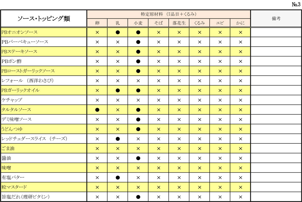 アレルギー対応表03
