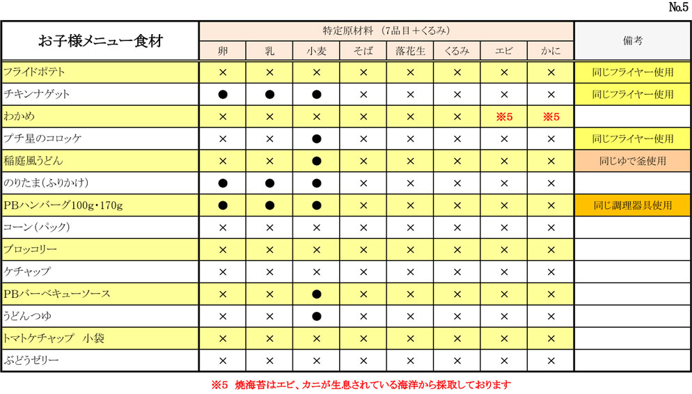 アレルギー対応表05
