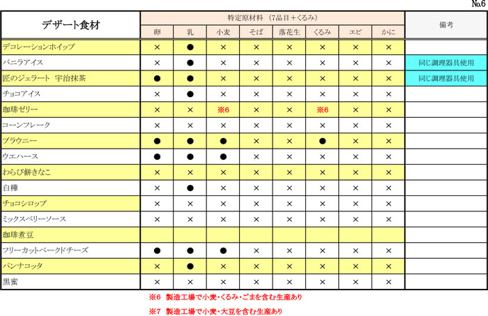 アレルギー対応表06