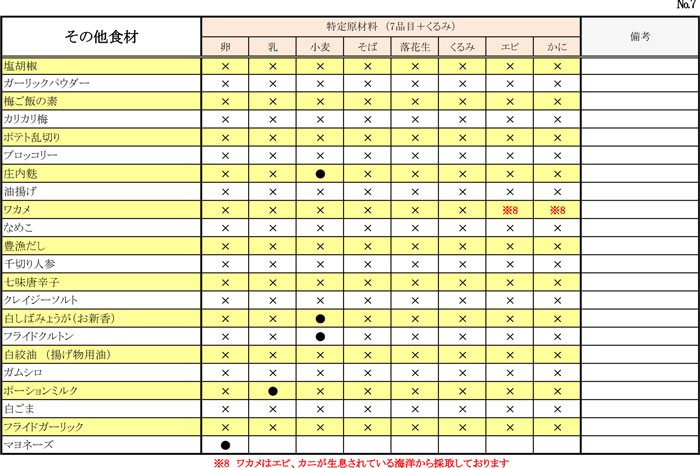 アレルギー対応表07