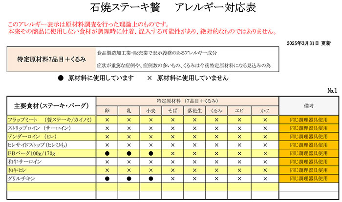 アレルギー対応表01