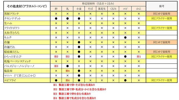 アレルギー対応表02