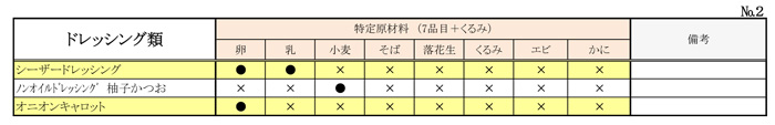 アレルギー対応表04