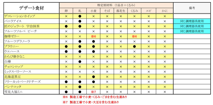 アレルギー対応表06