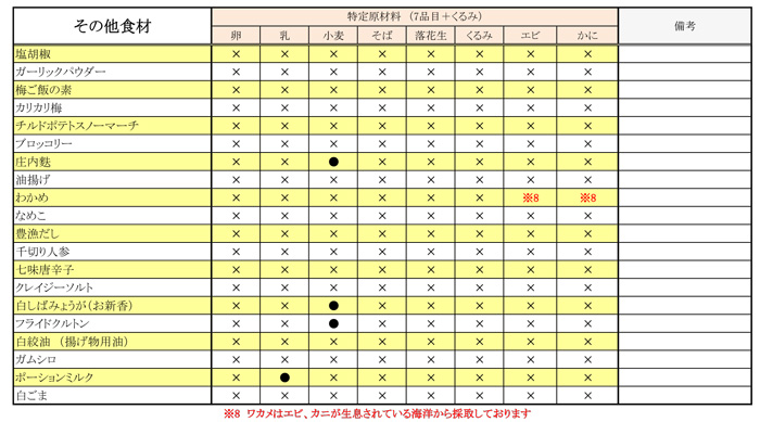 アレルギー対応表07