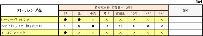 アレルギー対応表04